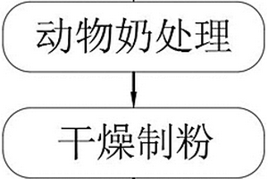 石英坩埚的成型工艺