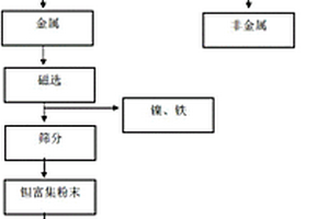 钡渣建筑材料及其制备方法