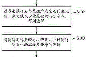 无铁渣湿法炼锌方法