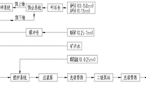 毛丝鼠仔鼠饲养料