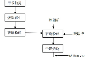 微晶耐磨陶瓷研磨体及其制备方法与应用