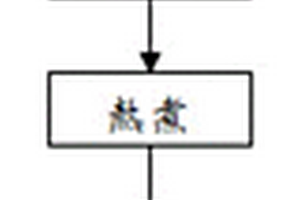 花卉有机土壤组合物及其制备方法及其应用方法