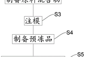 用工业固体废渣生产建筑干砂浆的工艺方法