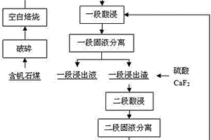 抗冲击型聚氯乙烯地板砖