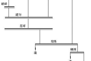 自密实复合混凝土及其制备方法、混凝土墙砖