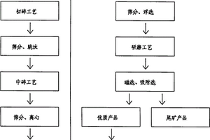 硬质合金刀具