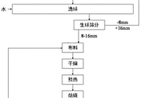 高密实抗冻渗海工混凝土及其制备方法