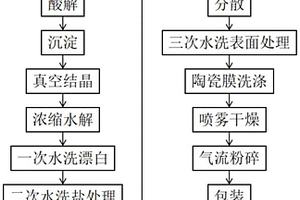 采用磁选-RKEF生产镍铁的双联方法