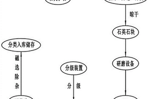 耐高温外墙保温涂料及其制作方法