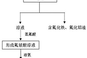 蒸压加气混凝土砌块及其制备方法