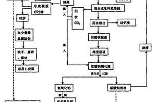 抗菌耐蚀涂层材料