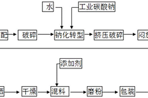 高性能锆铁红及其制备方法和应用