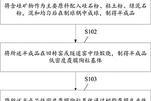 烧结棕刚玉的生产方法