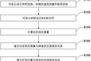 用γ氧化铝制备的高铝陶瓷填料及其方法