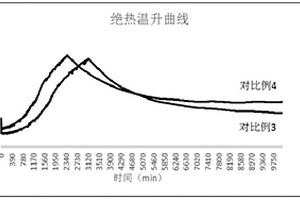 工业冶金用金属还原块及其制备方法