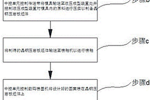 防止土壤结板的氮磷钾复合肥及其制备方法
