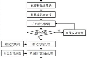 采用陶土生产的陶瓷砖及其制备方法