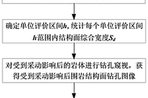 建筑砂浆复合胶结材料及其制备方法
