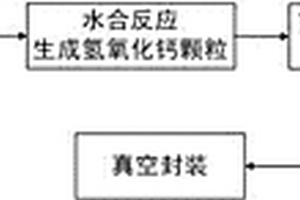抗菌沥青混凝土及其制备方法