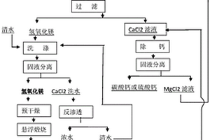 低成本陶瓷地砖及其制造方法