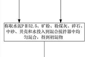 水性光谱仿生伪装涂料、其制备方法及其应用