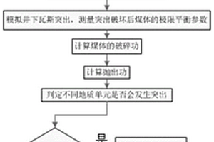 掺有生物质燃烧灰渣和石油炼化废油泥的瓷砖及其制备方法