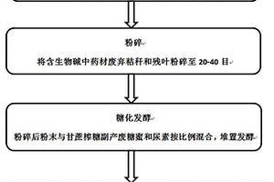 锂吸附剂及其制备方法和应用