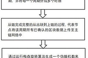 稀土氧化物的制备方法