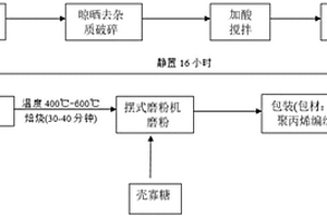 用于深地结构充填的木质纳米纤维素改性胶结充填材料及其制备方法