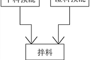 反应速度可控的铁－二氧化钛－碳三元微电解复合纳米催化剂及其制备方法