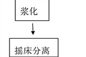 高效燃料脱硫剂及其制备方法