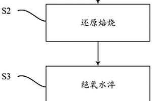 凹凸棒土复合脱酸材料及其应用