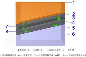 用废渣的高性能水泥及其制备方法