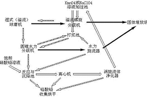 煤层气井排采管柱结构