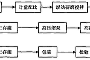 含铜冶炼渣的充填尾砂固化剂