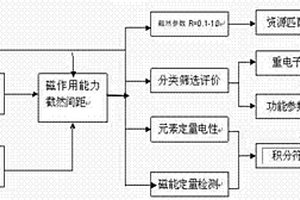 负离子保温砂浆及其制备方法
