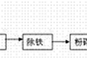 熔体直纺高强度涤纶长丝的制造方法