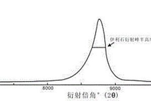 镍铁渣活性组合物及其制备方法