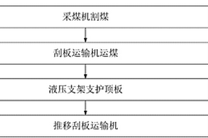 功能釉料及其制备方法和应用