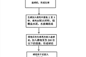天然自发热的保健理疗护膝及其制备方法