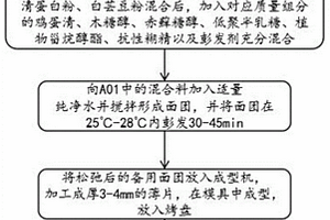 免蒸养轻质加气砖及其制备方法