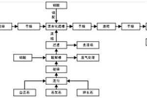 用于增加骨密度的胶囊制剂