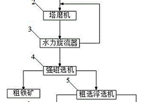 鼓风防堵颚式破碎机