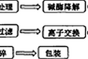 底釉为黑色的白釉陶瓷制品及其制备方法