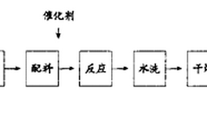 可提高韭菜产量的栽培料及制备方法