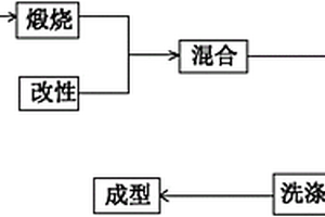 硅酸锆晶须增强的加气砌块及其制备方法