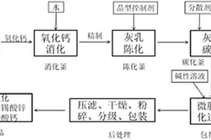 釉面光泽柔和的釉料配方及其制备工艺