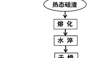 增白陶瓷坯体及其制备方法
