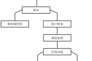 高强度粉煤灰无机人造大理石及其制造方法