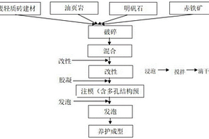 碱激发无熟料耐火自流平混凝土及其制备方法